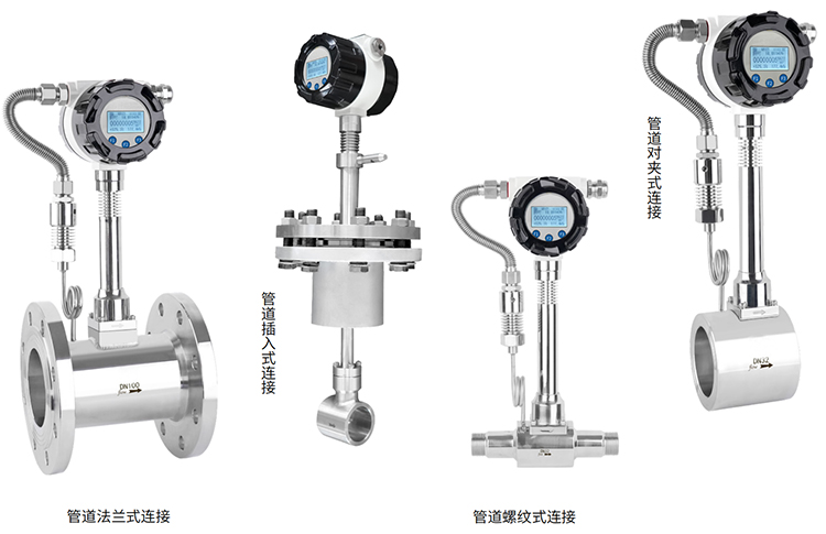 一氧化碳流量計(jì)產(chǎn)品分類圖