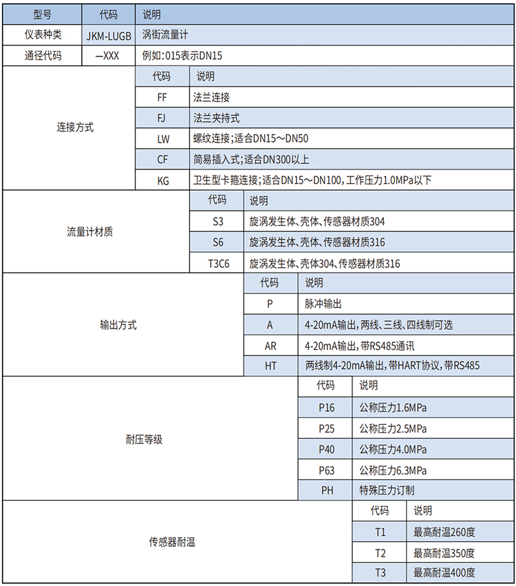 飽和蒸汽流量計(jì)選型范圍表