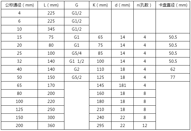 dn40液體渦輪流量計(jì)安裝尺寸對照表