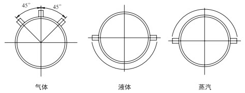 V型錐流量計(jì)安裝角度分類(lèi)圖